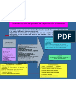 Caracterizacion de Capacitacion 2