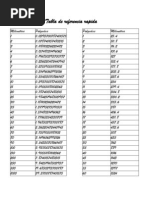 Tabla de Referencia Rapida de PULGADAS A MILIMETRO