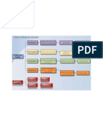 Tipo e Forma de Frases_diagrama