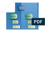 Diagrama_relacao Sentido Palavras