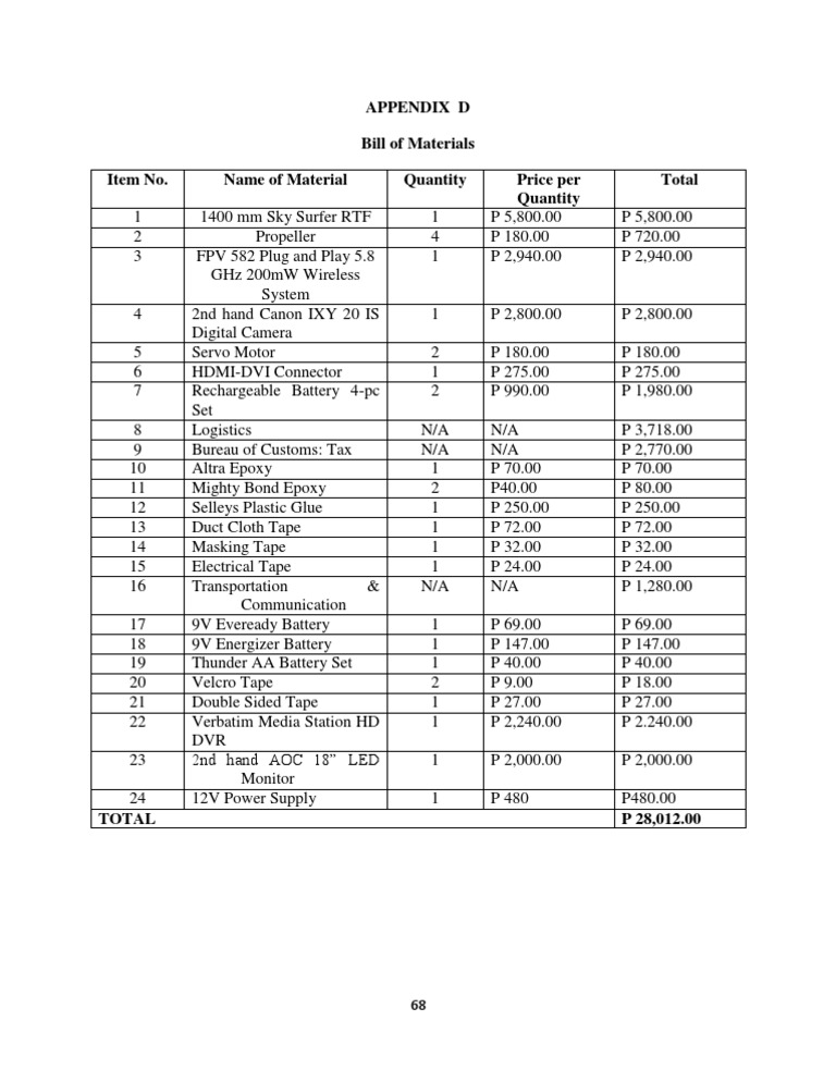 Appendix D Bill of Materials Item No. Name of Material Quantity Price ...