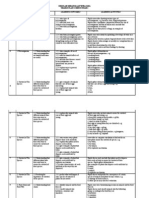 Yearly Scheme of Work For Science Year 5