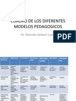 Cuadro de Los Diferentes Modelos Pedagogicos