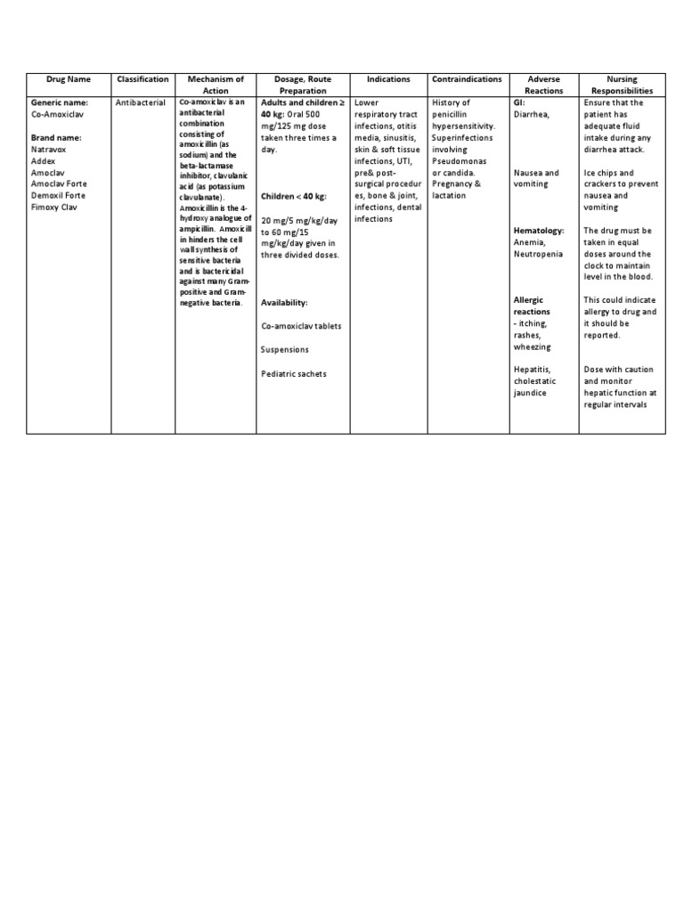 co amoxiclav breastfeeding