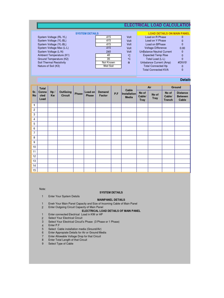 Electrical Panel Load Calculation(28!5!11) Voltage Electrical