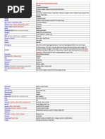 Local Fish Names in Tagalog | PDF | Recreational Fishing | Fish