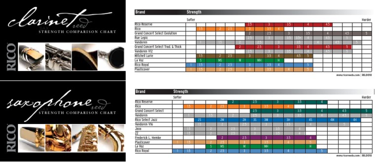 Reed Strength Comparison Chart | PDF | Technology & Engineering