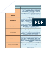 Cuadro Comparativo Teorias de La Libertad