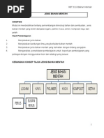 Download Nota Bahan Mentah by Mansor Abdul Rahman SN129399626 doc pdf