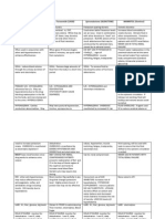 DIURETICS Flow Chart