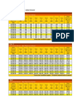 Repayment Schedule: Viva 660 & 850 For 9 Years Tenure / Bagi Pinjaman 9 Tahun