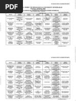 B.Tech and Branch Code Overview | PDF | Engineering | Electrical ...