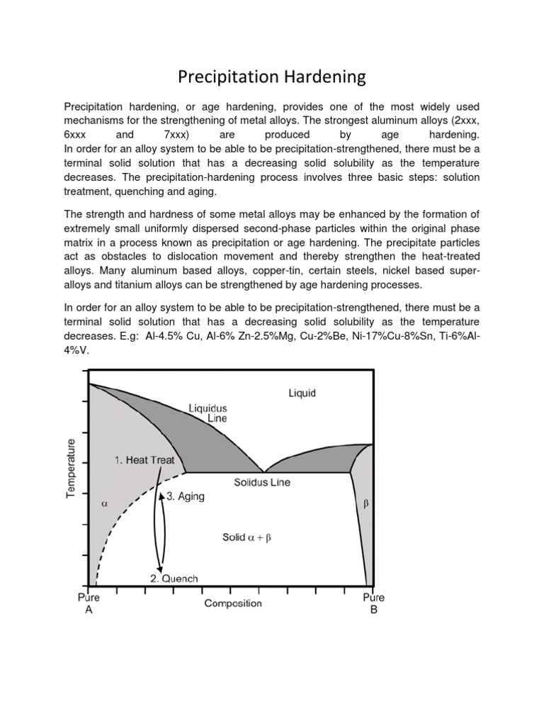 Precipitation Hardening
