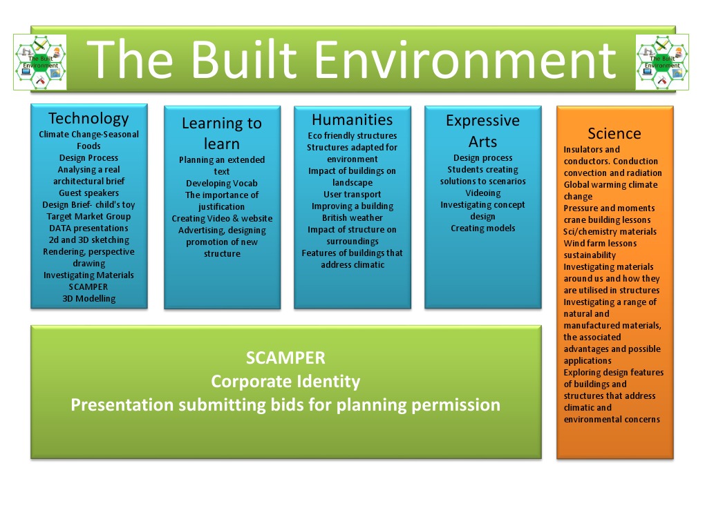 Exploring Sustainable Design Concepts | PDF