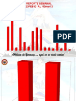 Estadistica Reporte Semanal del 23 de Febrero al 03 de Marzo 2013