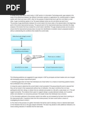 What Is Gap Analysis In Sap Business Process System