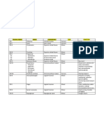 Cranial Nerves CN I-XII Functions and Pathways