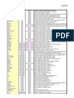 Excel Formulas