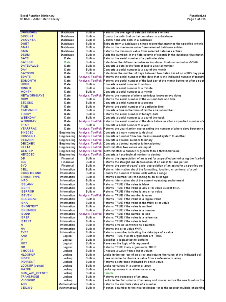 Excel Formulas Microsoft Excel Matrix Mathematics