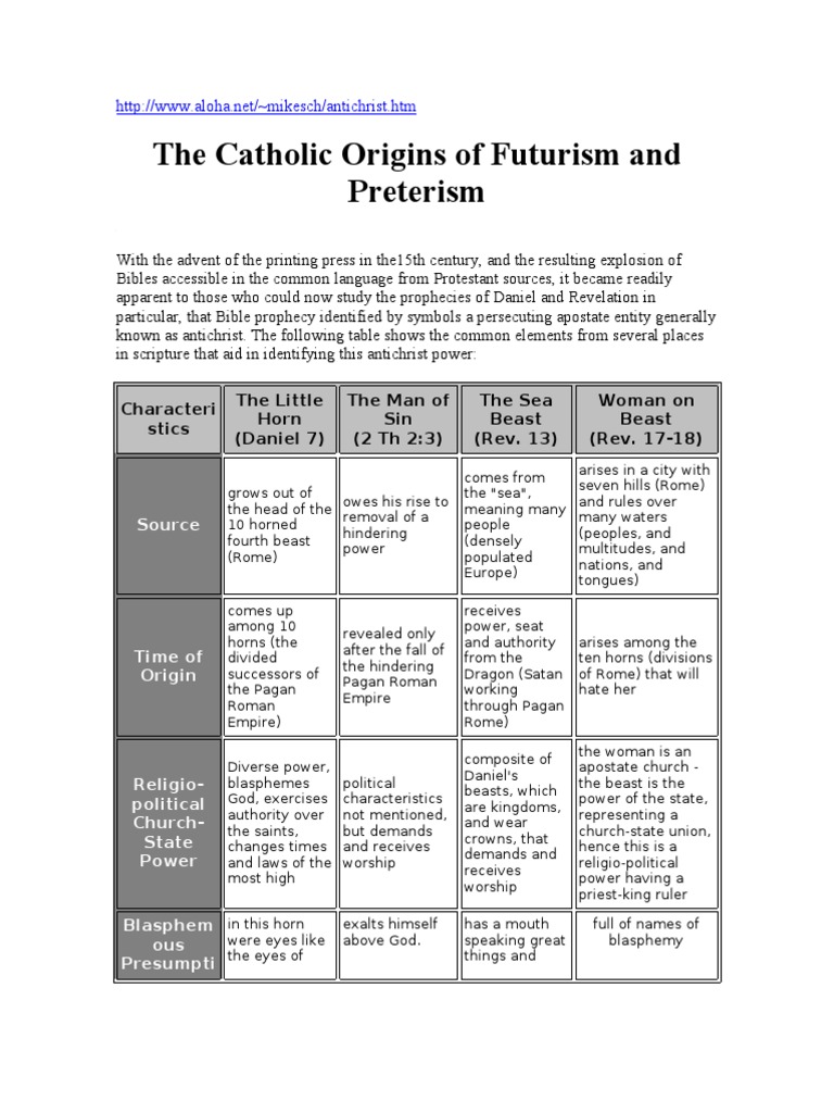 The Catholic Origins of Futurism and Preterism | PDF | Antichrist | Rapture