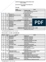 Ringkasan Rancangan Tahunan PJK Tingkatan 2