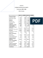 Toyota Common Size Balance Sheet For The Years 2005 & 2006 (Rs. in Crores)