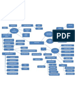 Mind Map Elektrokimia