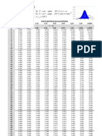 Tabela T-Student - Pedro Casquilho PDF