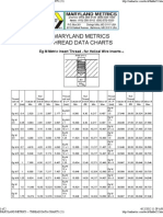 Maryland Metrics - Helicoil Insert