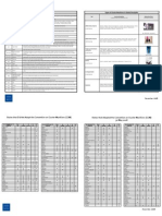 Cluster Munition Information Chart 1108