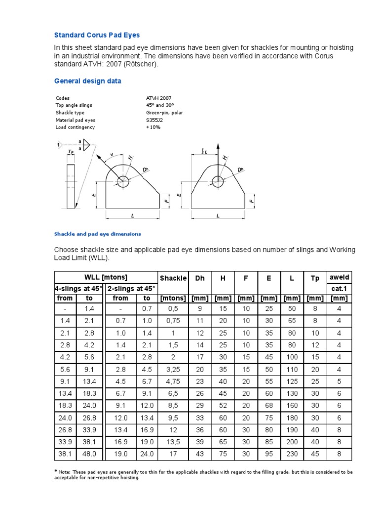 Standard Corus Pad Eyes Shackle and pad eye dimensions