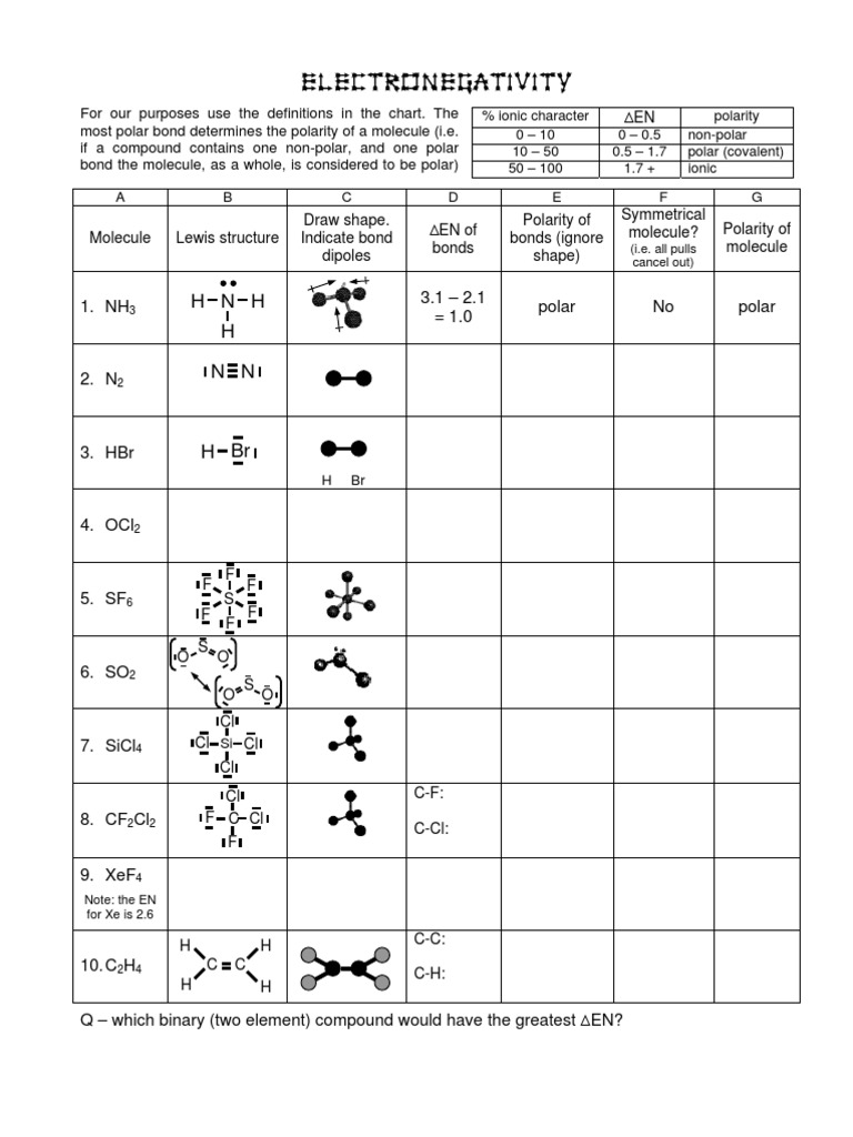Electronegativity Worksheet Answers  PDF  Chemical Polarity In Worksheet Polarity Of Bonds Answers