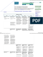 Understanding Evolution Conceptual Framework