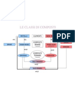 Schema Classi Di Composti