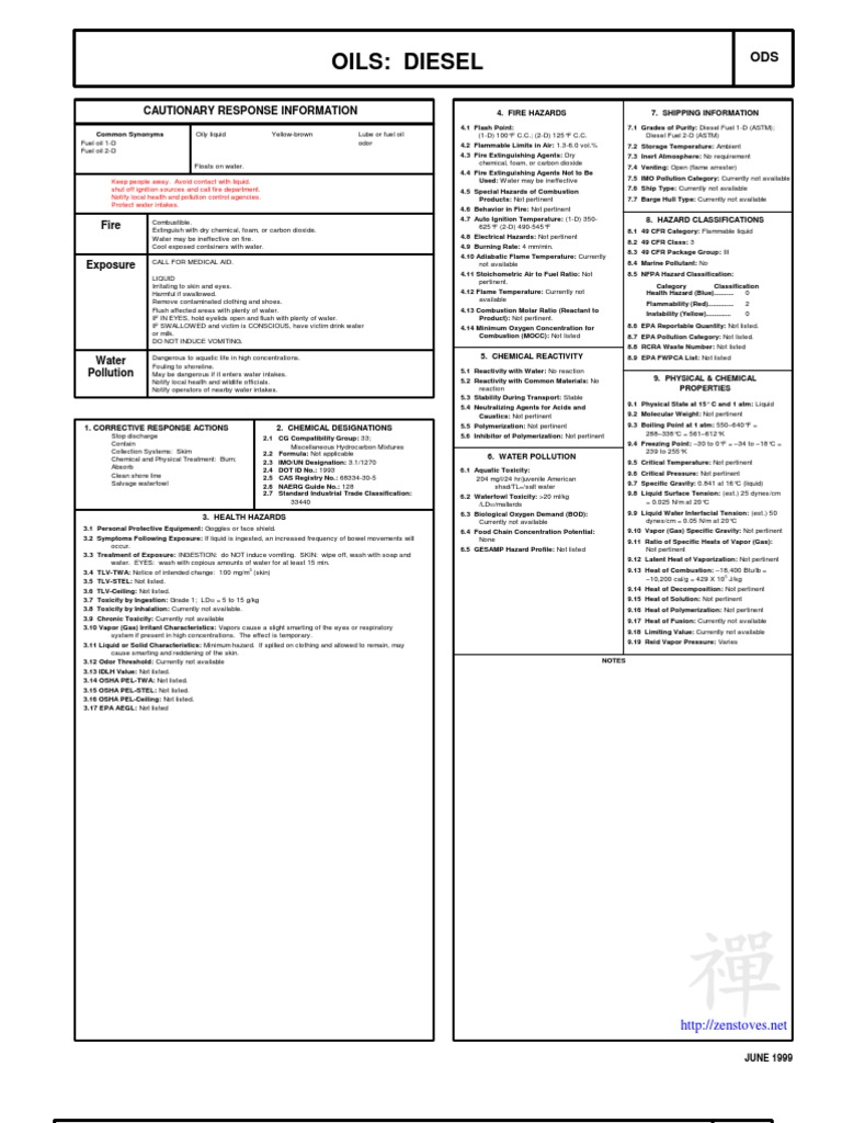 Diesel Fuel Safety Properties, Hazards, and Response Information PDF