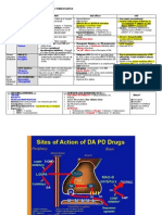 Pharmacologic TX For Idiopathic Parkinsons: Strategy Class / Drug MOA Side Effects USE