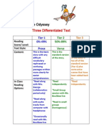 The Odyssey Tiers