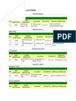 Daftar Sekolah Rsbi