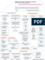 Mapa Conceptual