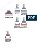 Adhesion Test Schematic