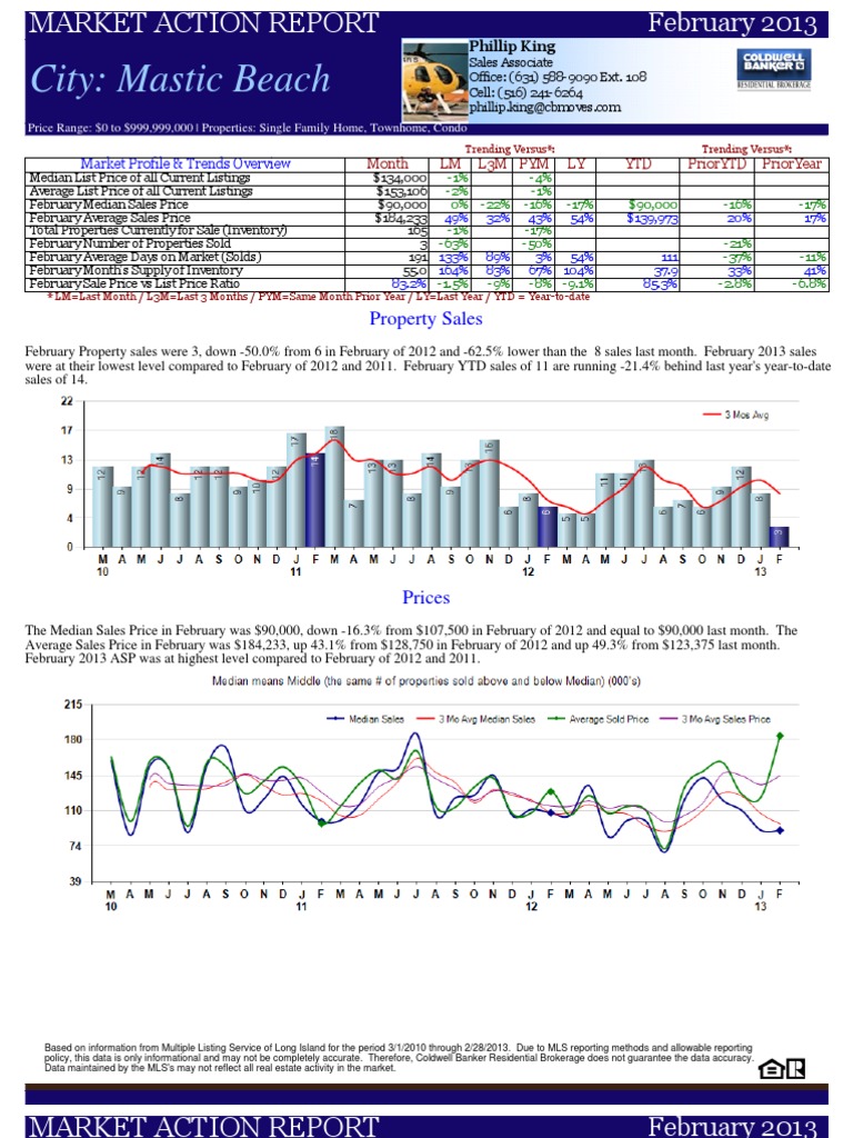 City Mastic Beach Property Sales PDF Economic Institutions