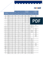 Ficha Tecnica Categoria Tuberia Estructural Redonda