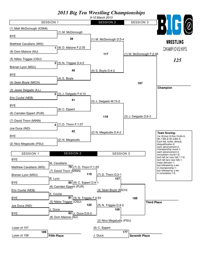 Big Ten Wrestling Brackets PDF Sportspeople American Sportspeople