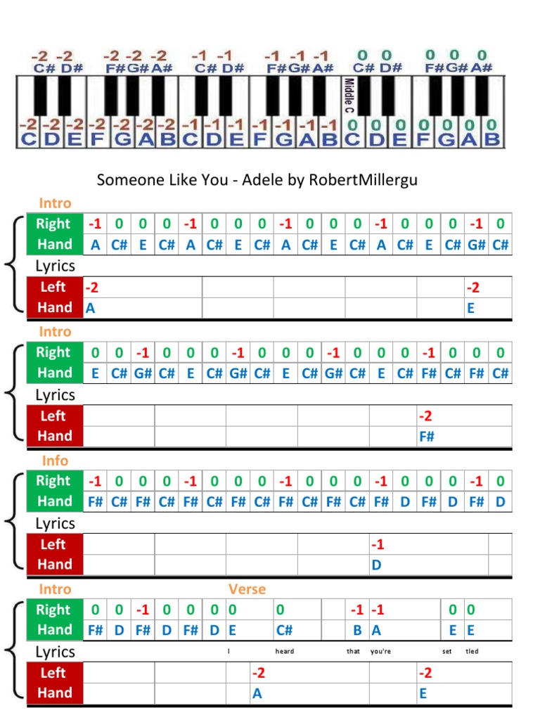 Piano Letters Someone Like You | PDF, image size:768x1024