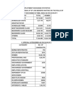 Emp Statistics 300611