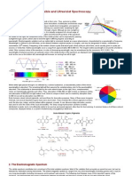 UV Visible Spectroscopy