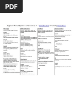 Objective C Cheat Sheet