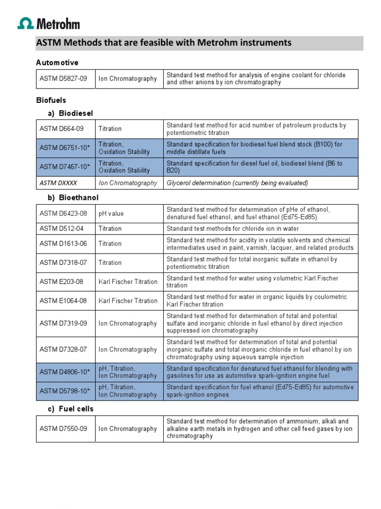 ASTM Standards Metrohm Biodiesel Ion