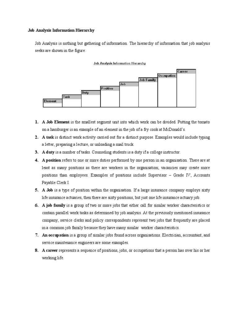 Job Analysis Information Hierarchy | PDF