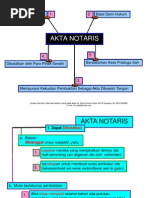 Download BATALNYA AKTA NOTARIS by evirogas SN129545148 doc pdf
